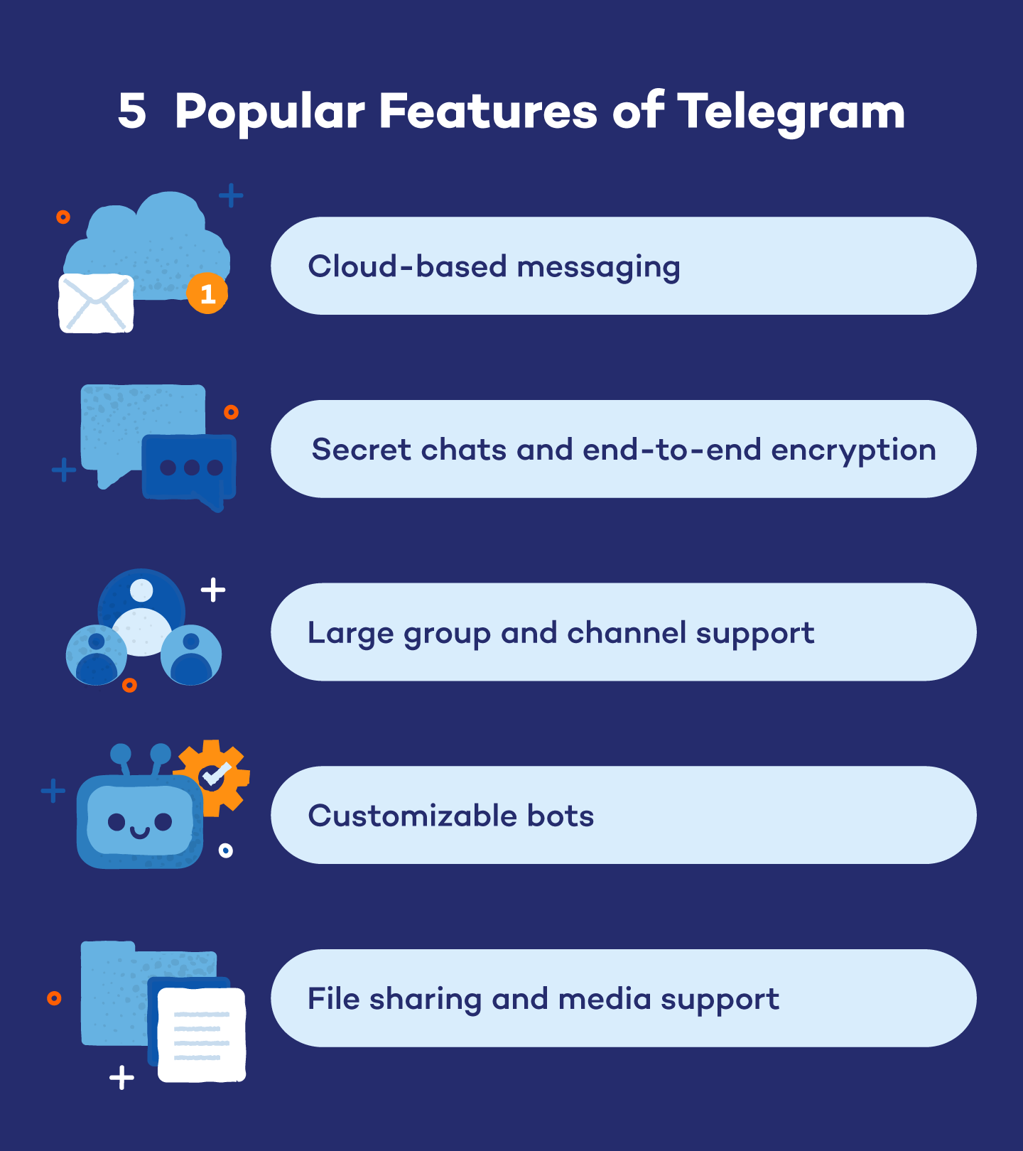 Telegram怎么修改手机号？